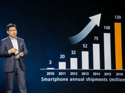 华为出货量超越苹果成全球第二 却无一款手机进入前十热卖榜